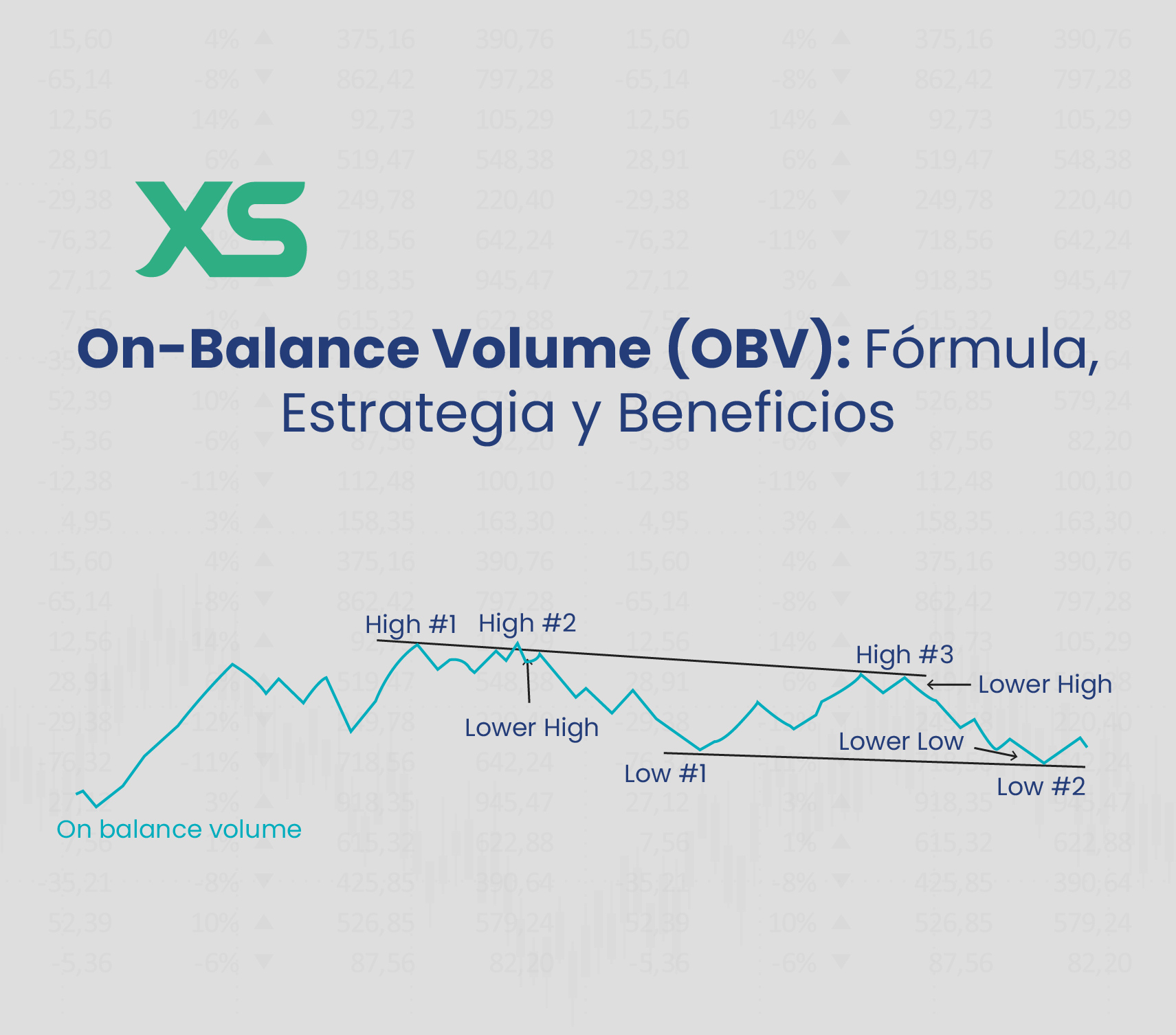 on-balance-volume