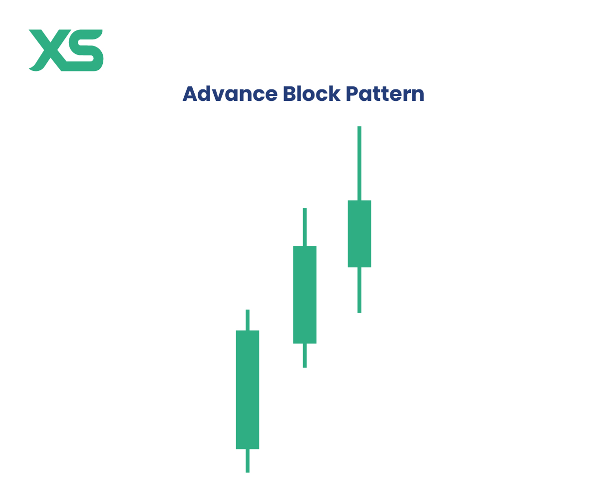 advance-block-pattern