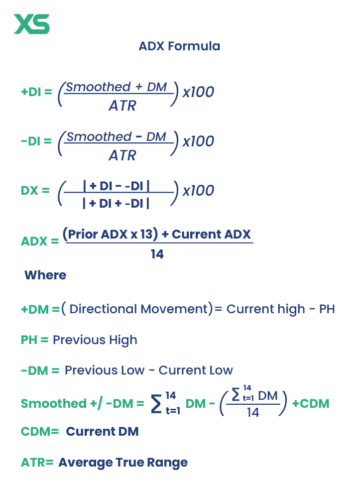 adx-formula