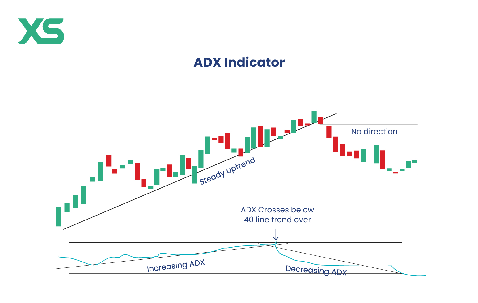 adx-indicator