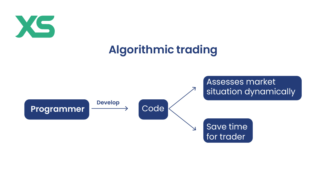 algorithmic-trading