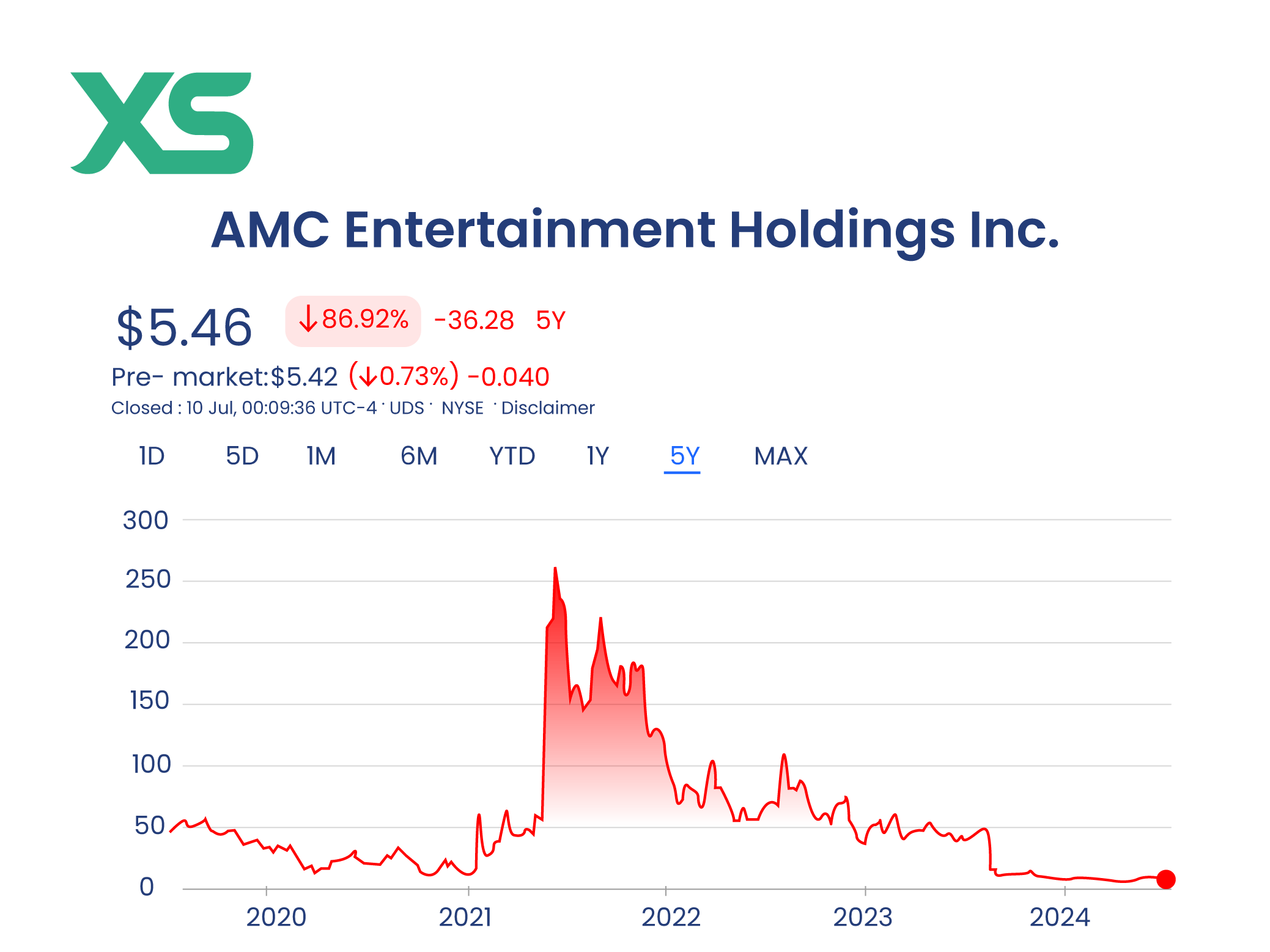 amc-entertainment-holdings-gamma-squeeze