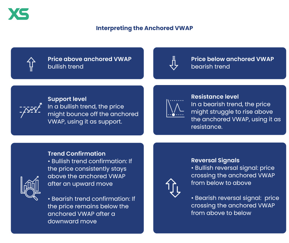 anchored-vwap-interpretation