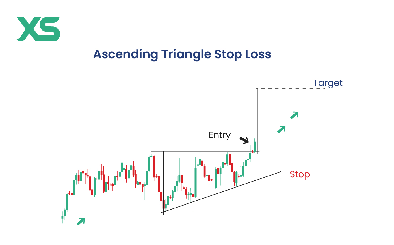 ascending-triangle-pattern-stop-loss