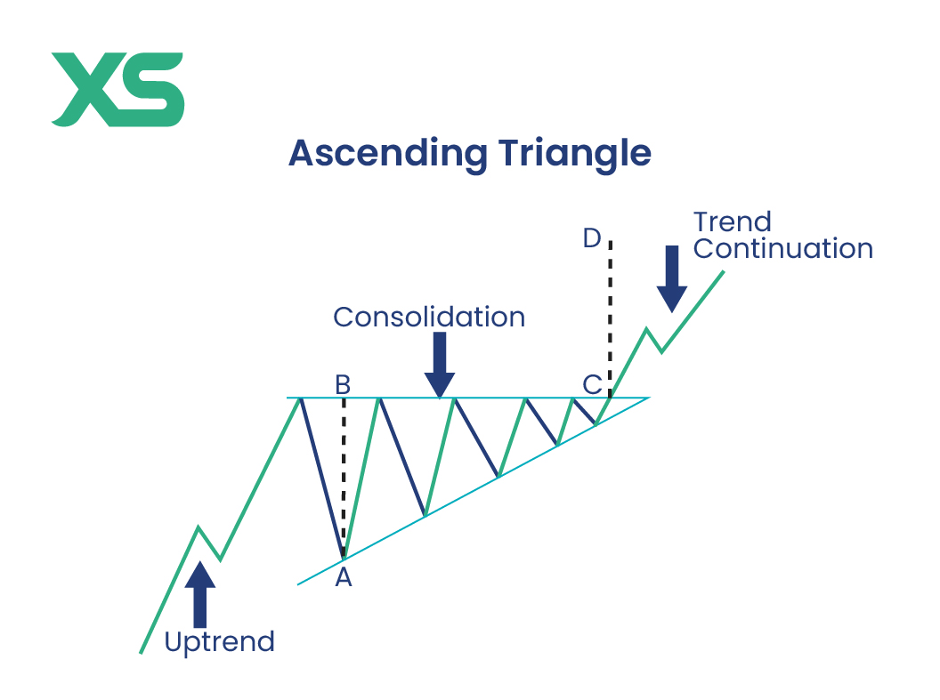 ascending-triangle-pattern