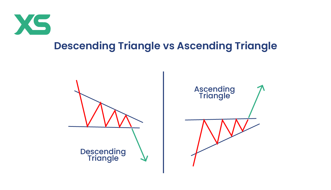 ascending-triangle-vs-descending-triangle