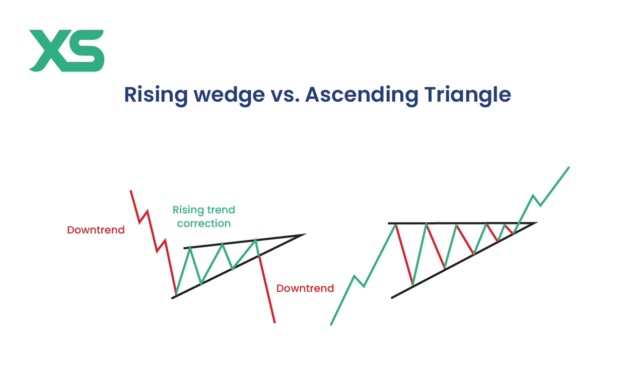 ascending-triangle-vs-rising-wedge-pattern