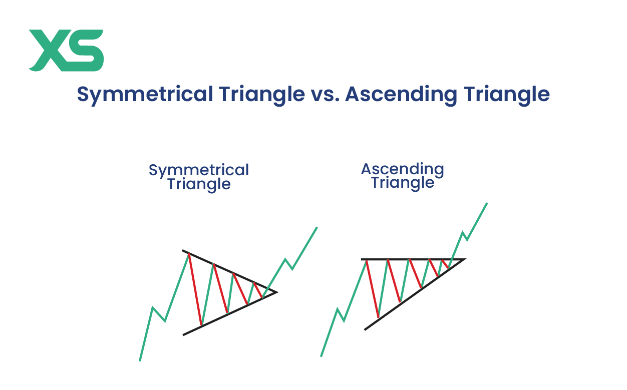 ascending-triangle-vs-symmetrical-triangle