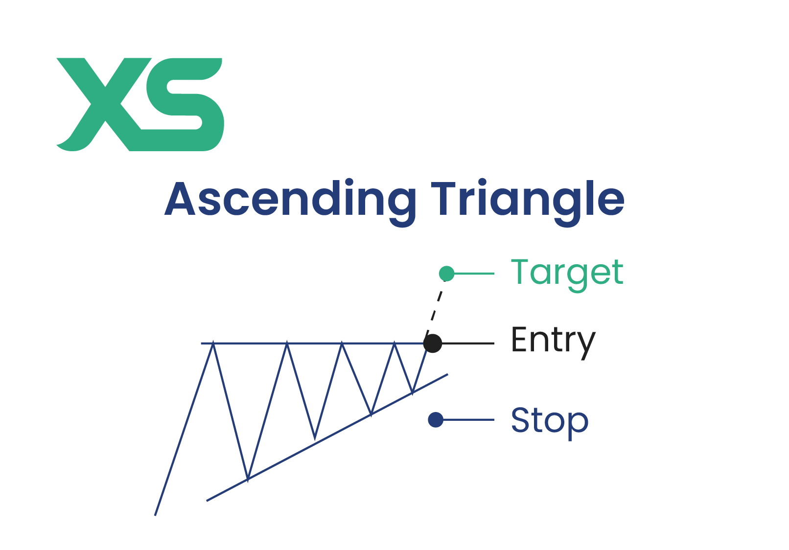 ascending-triangle