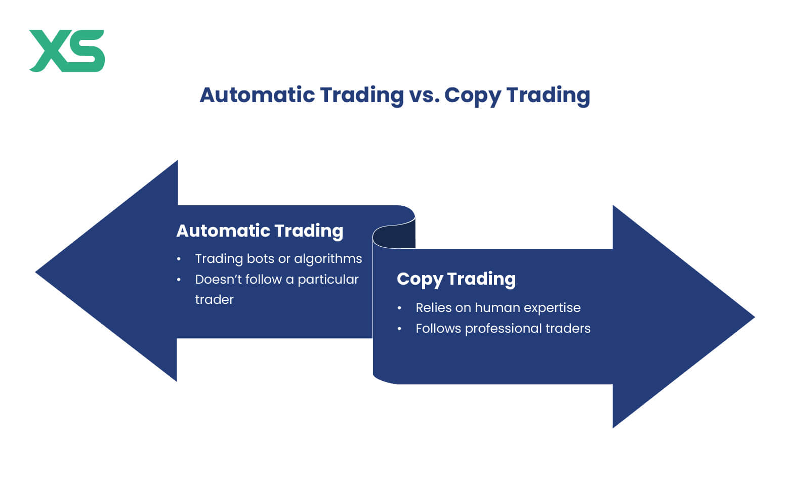 automatic-trading-vs-copy-trading