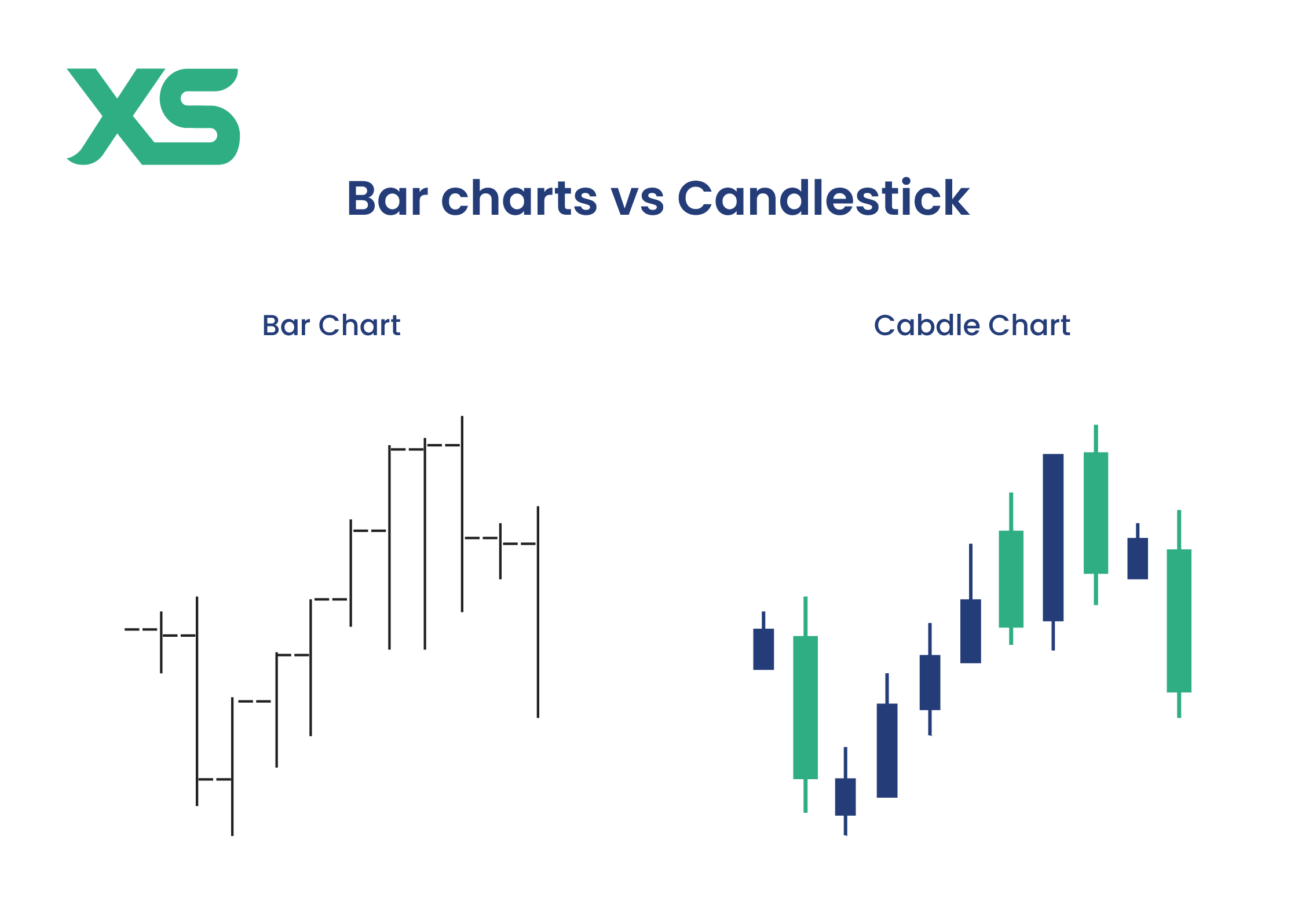 bar-charts-vs-candlestick