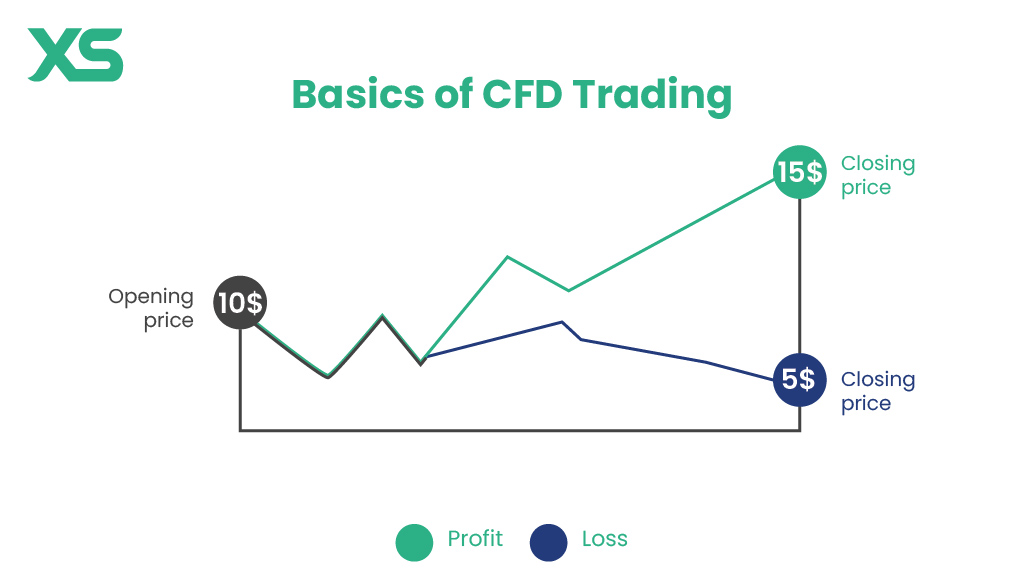 basics-of-cfd-trading