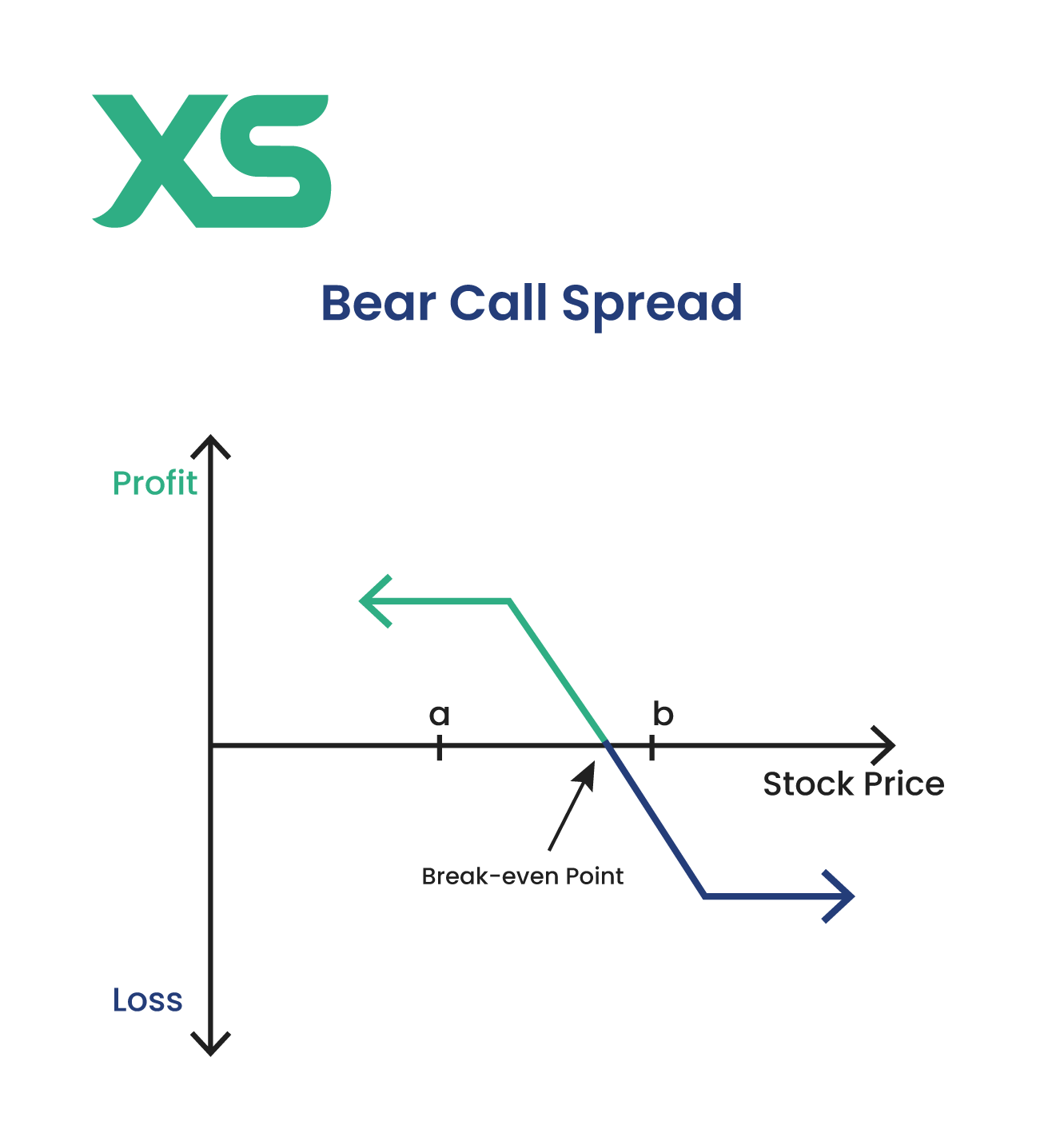 bear-call-spread-xs