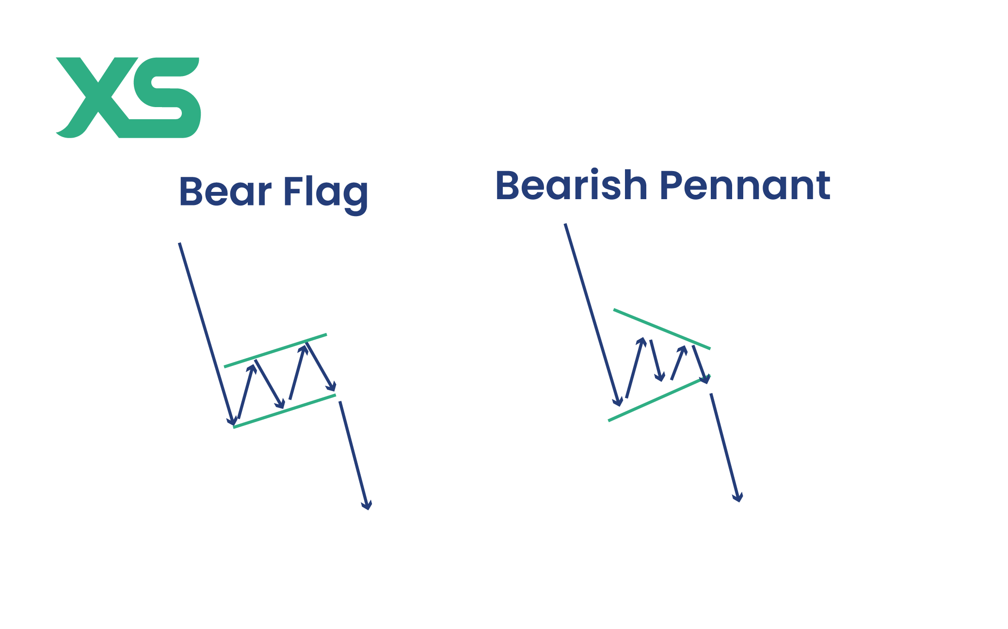 bear-flag-vs-bear-pennant-xs