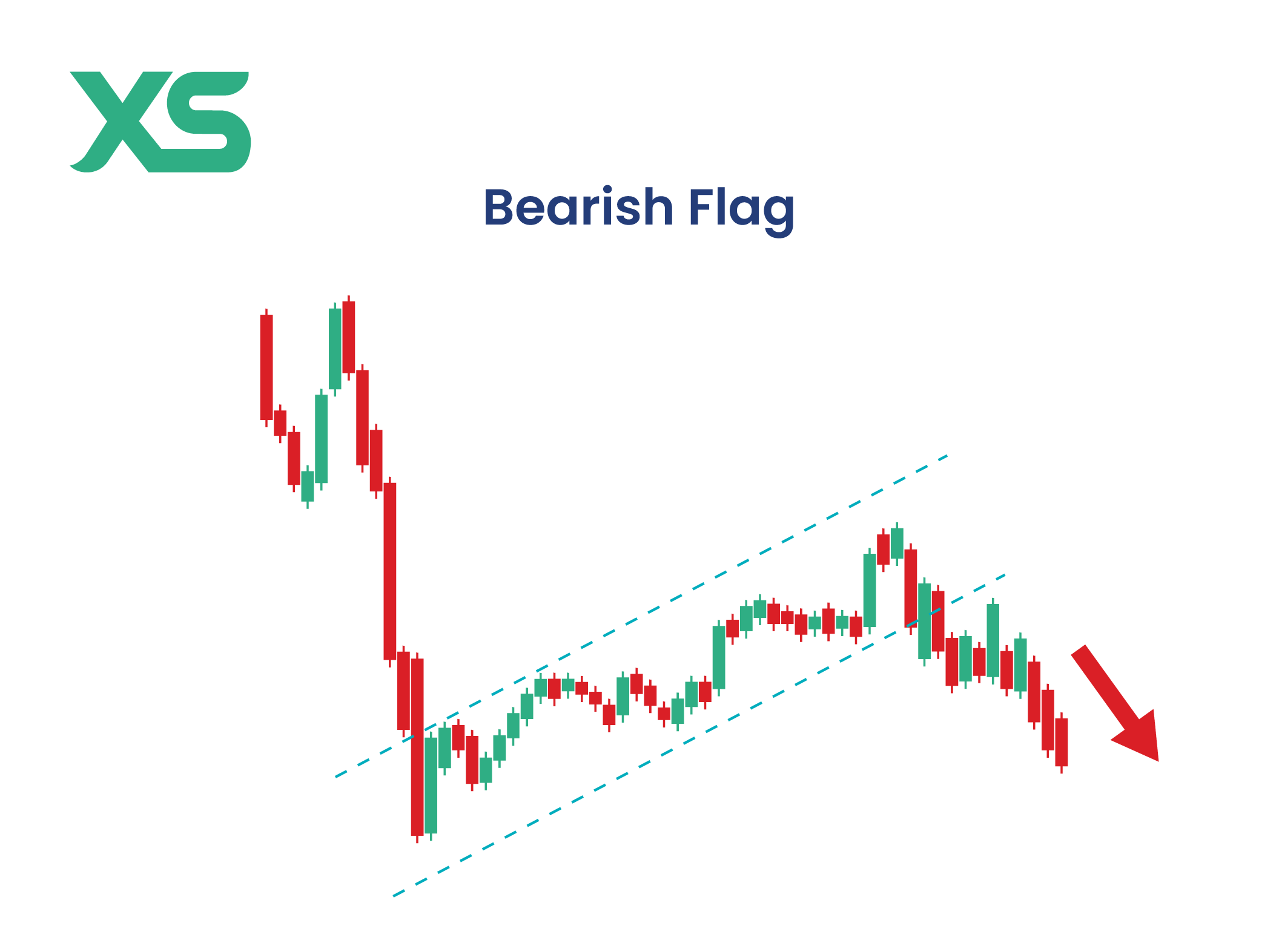 Bear Flag Pattern: How to Identify and Trade Successfully - XS