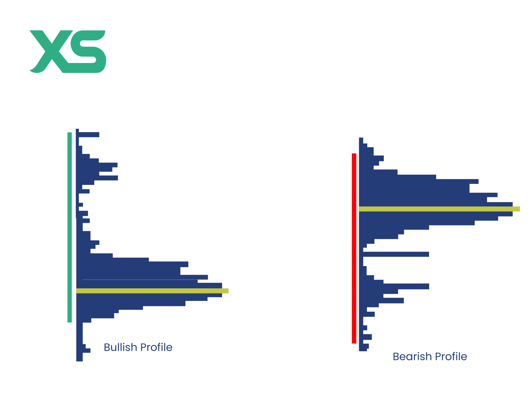 bear-vs-bull-volume-profile-xs