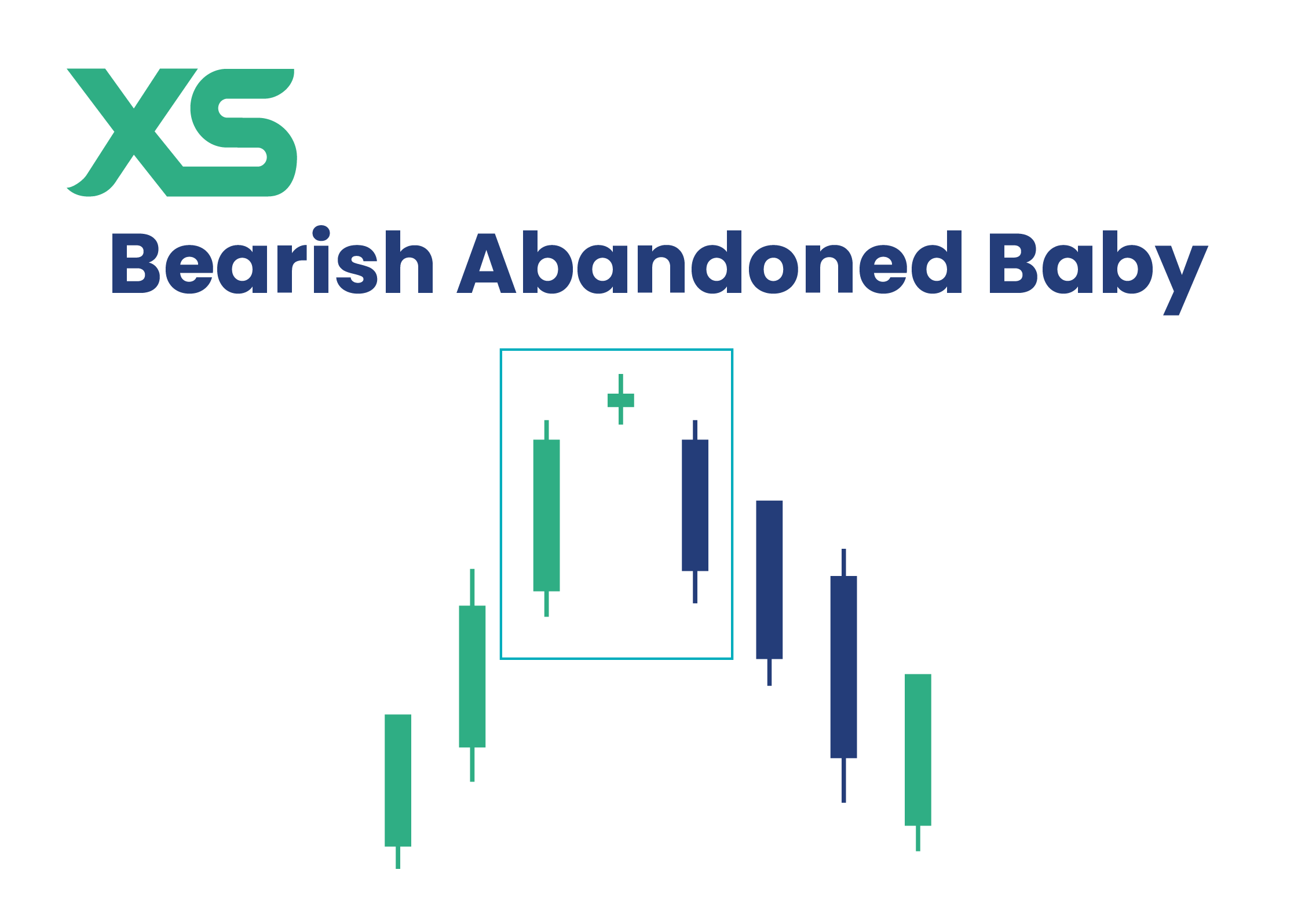 bearish-abandoned-baby-xs