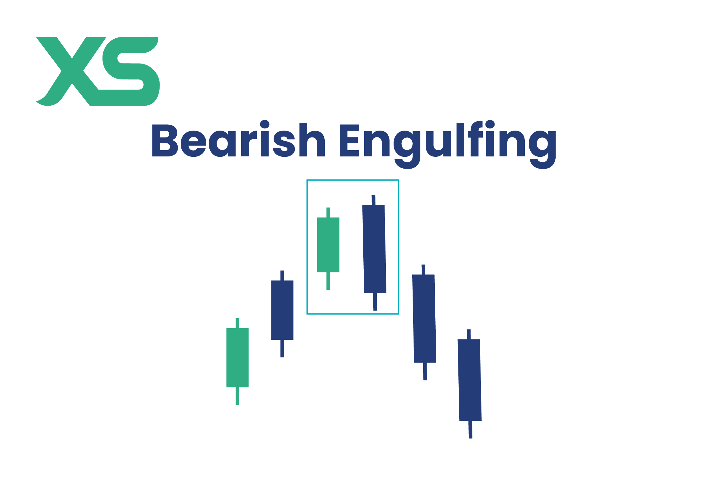 bearish-engulfing-xs