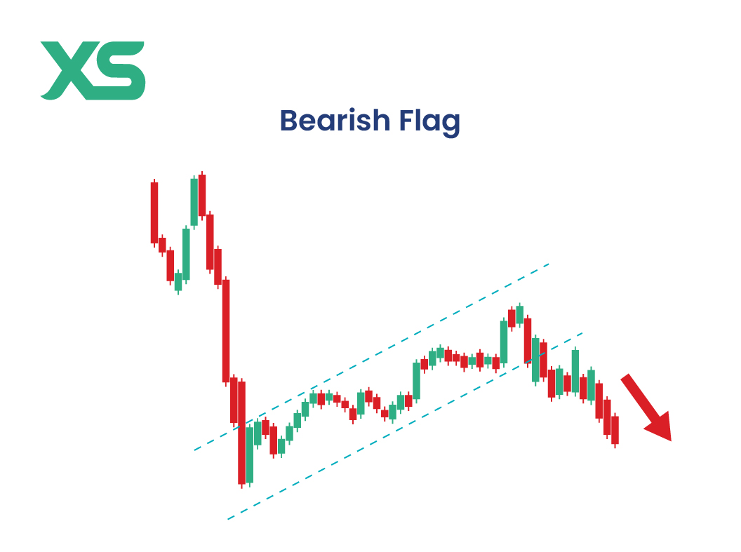 bearish-flag-stock-chart-pattern