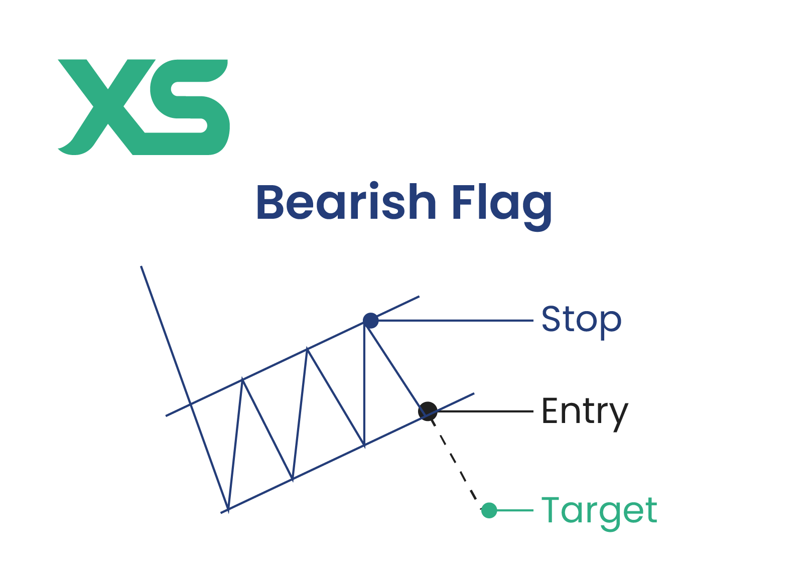 bearish-flag