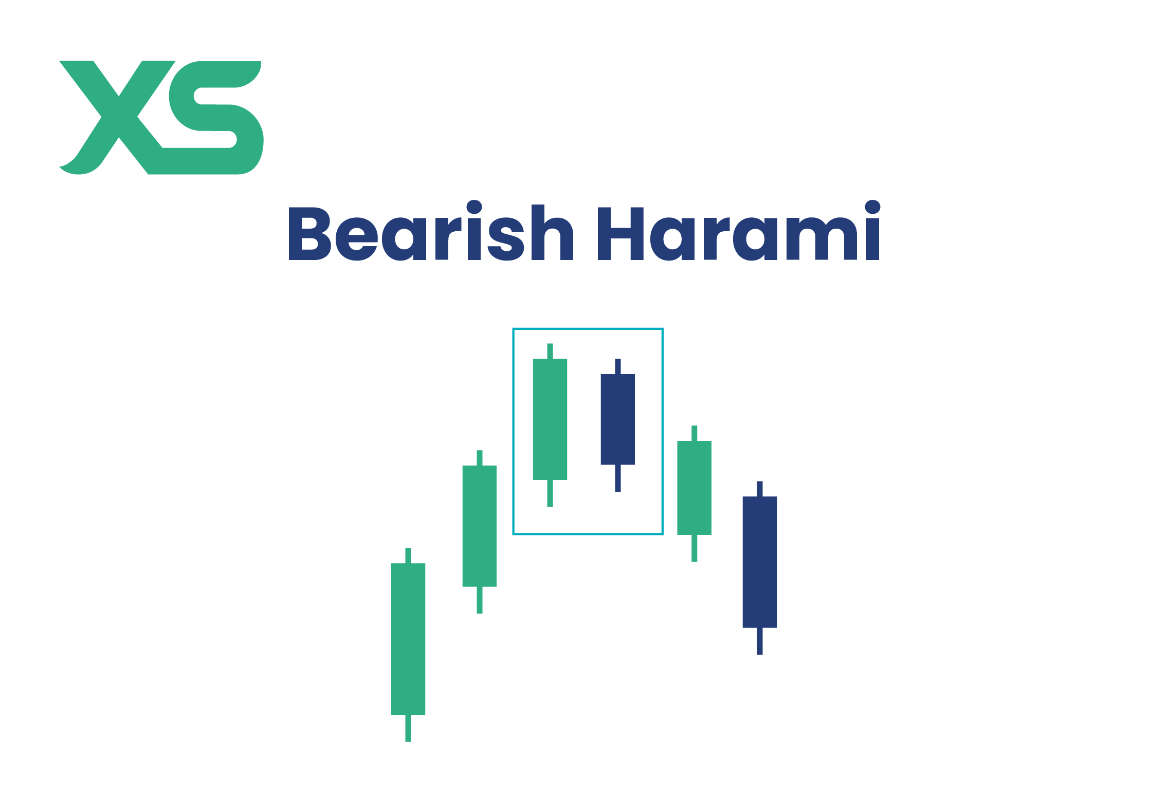 bearish-harami-xs