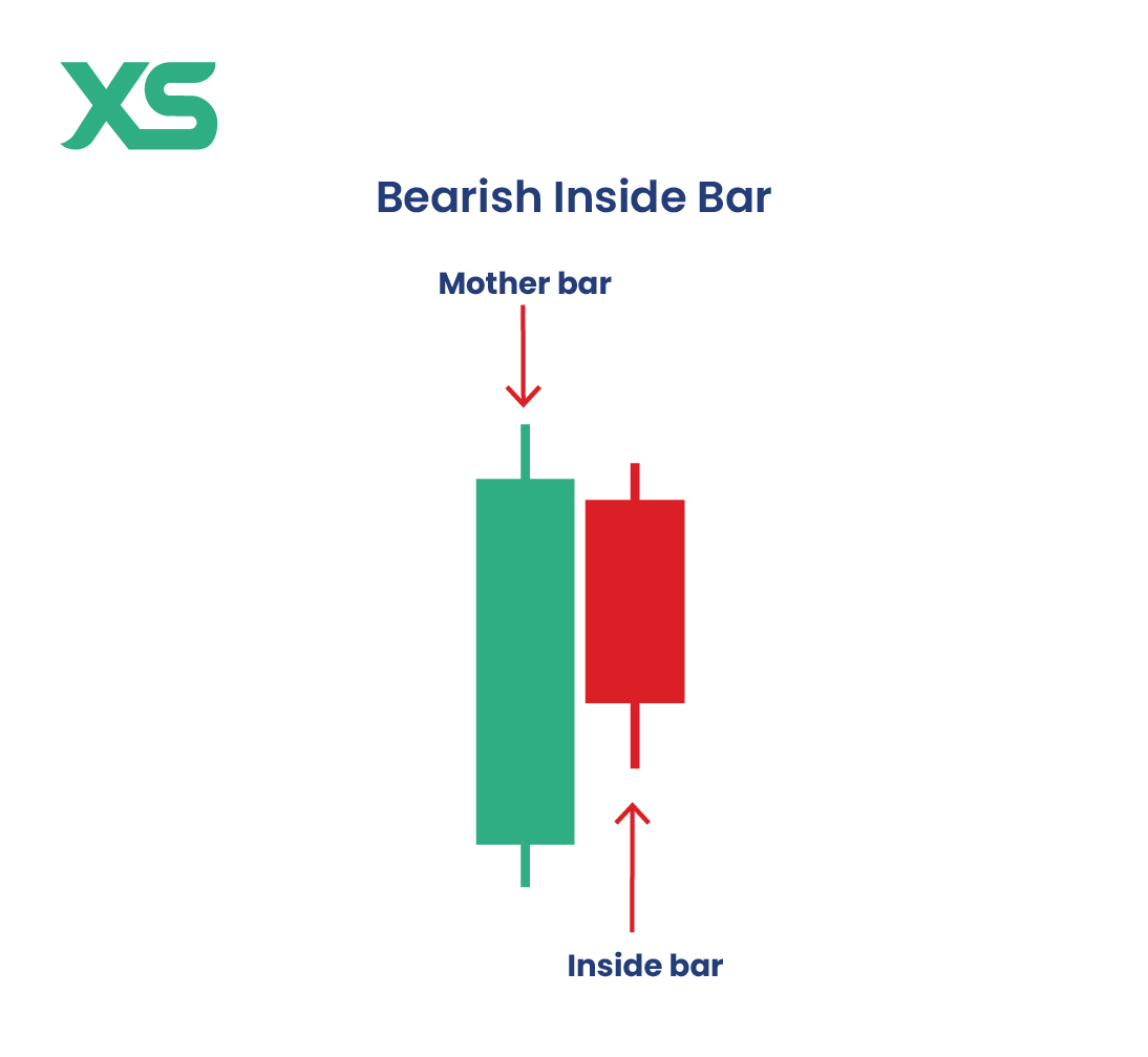 bearish-inside-bar