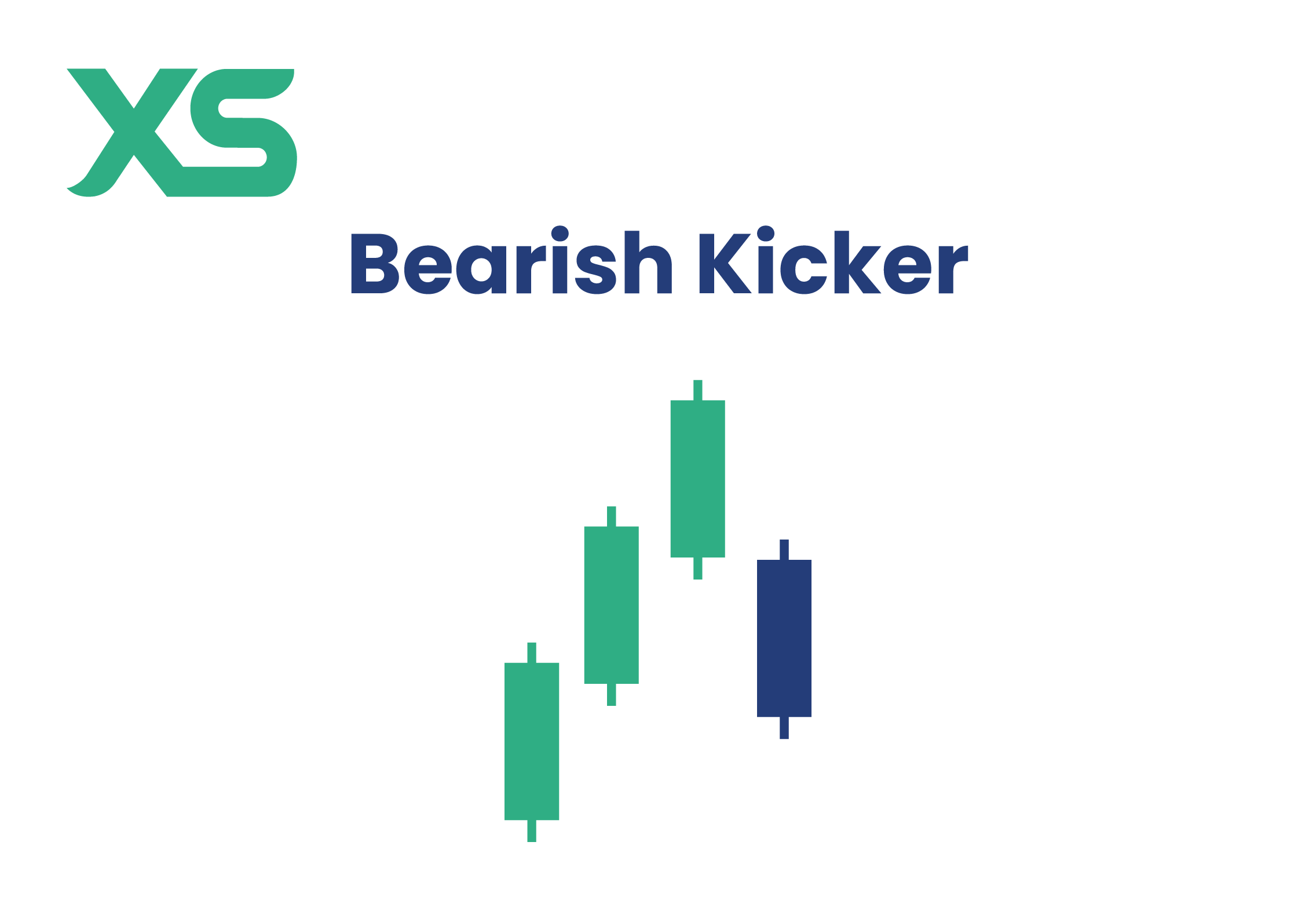 55 Candlestick Patterns Every Trader Must Know in 2025 - XS