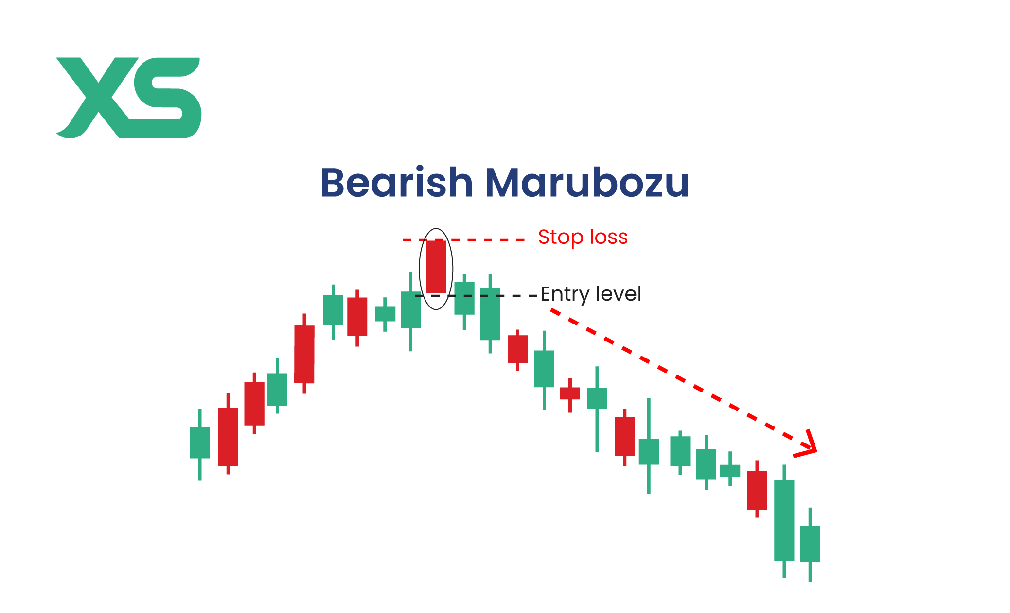 bearish-marubozu-candlestick-xs