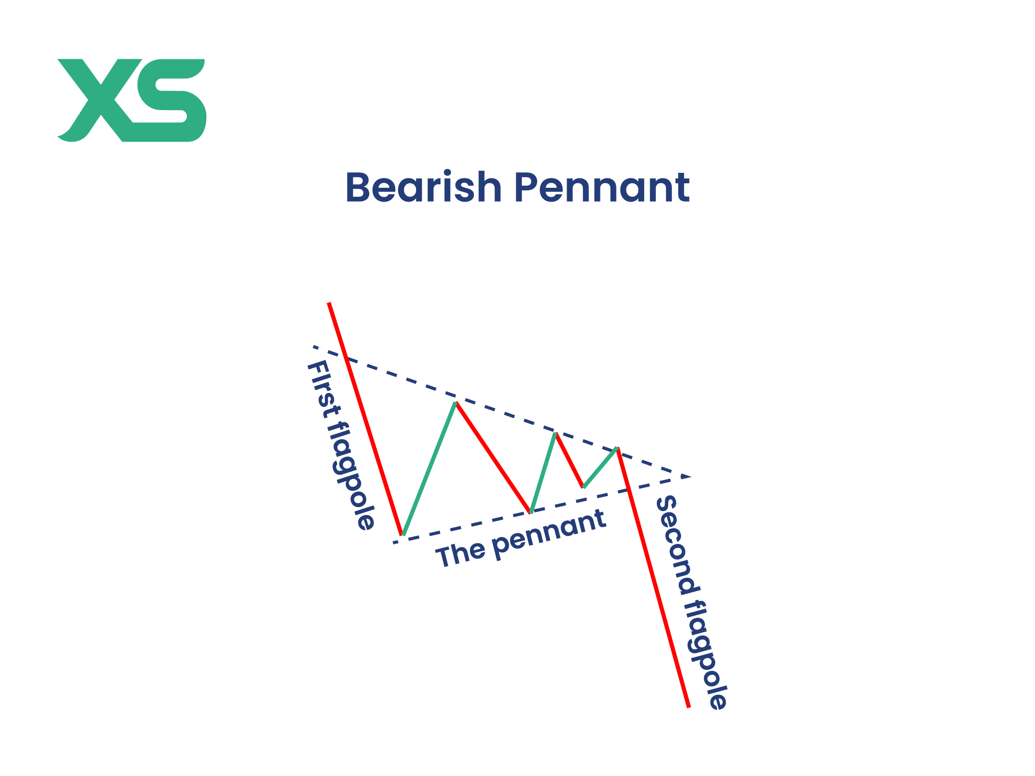 bearish-pennant-xs