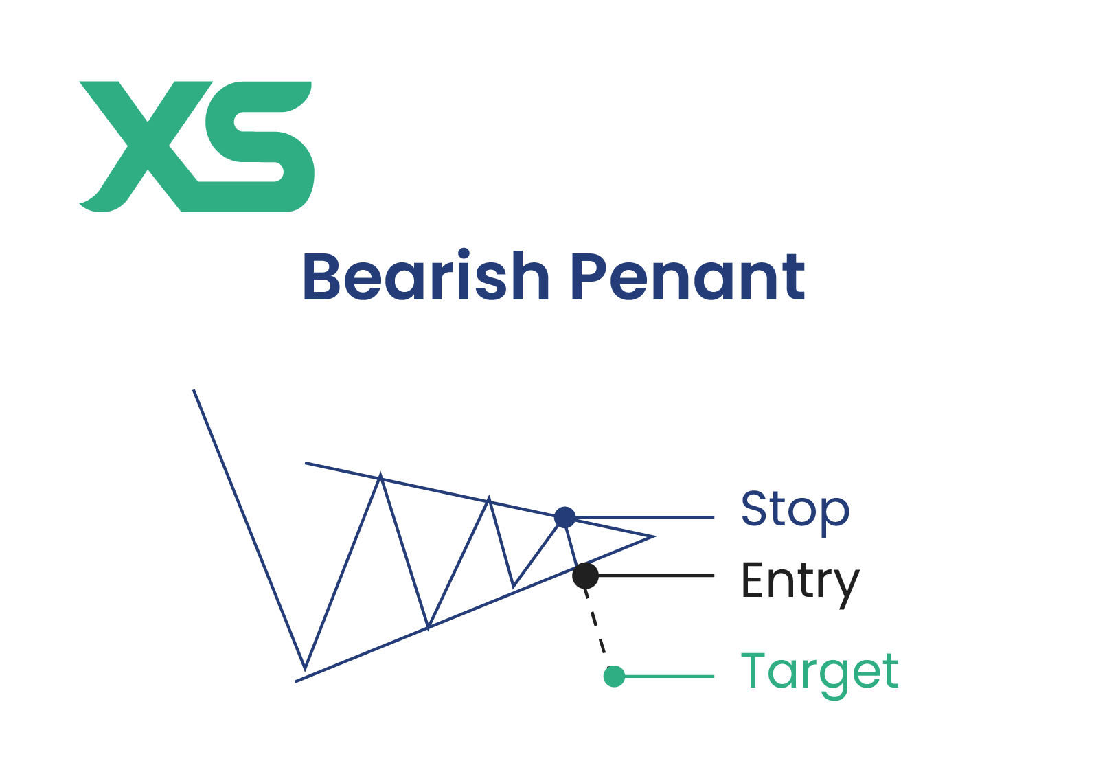 bearish-pennant