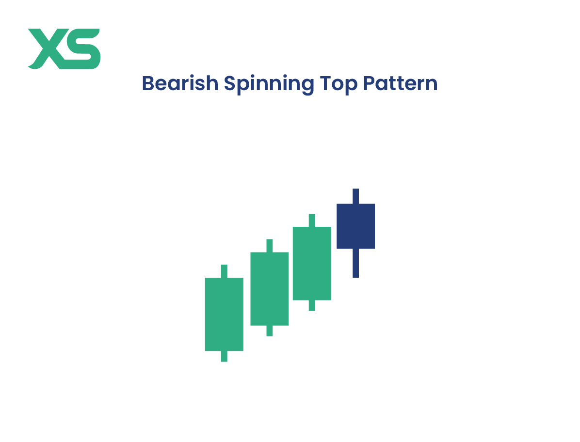 bearish-spinning-top-pattern-candlestick-patterns-types