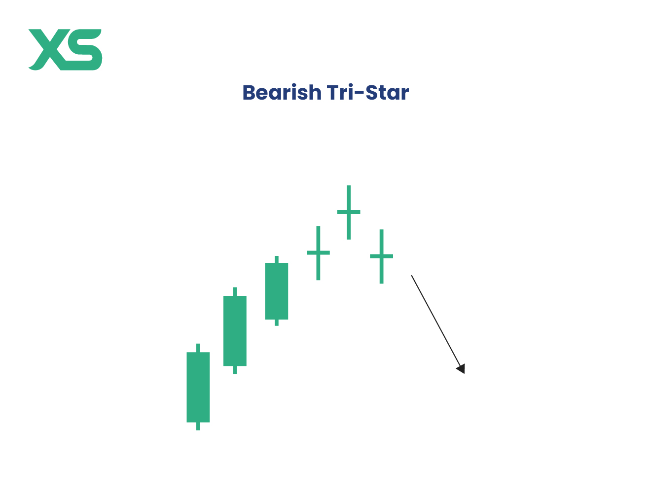 bearish-tri-star