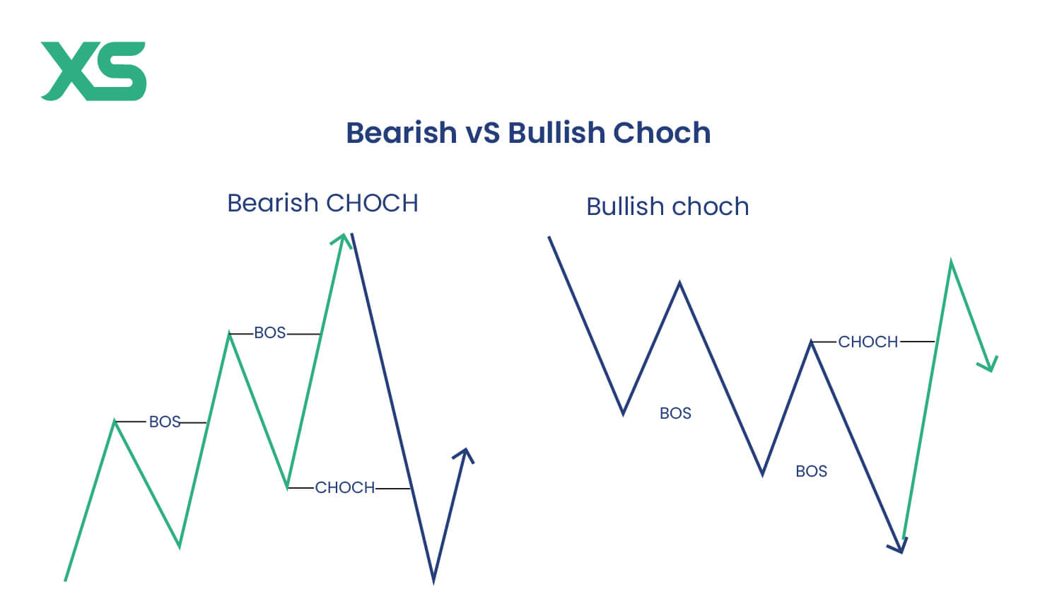 bearish-vs-bullish-choch