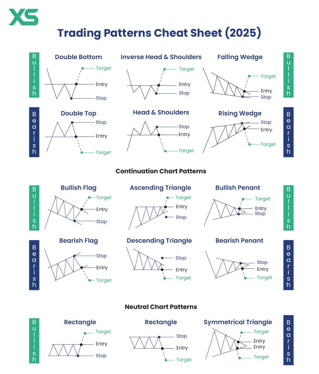 best-trading-patterns-cheat-sheet-2025