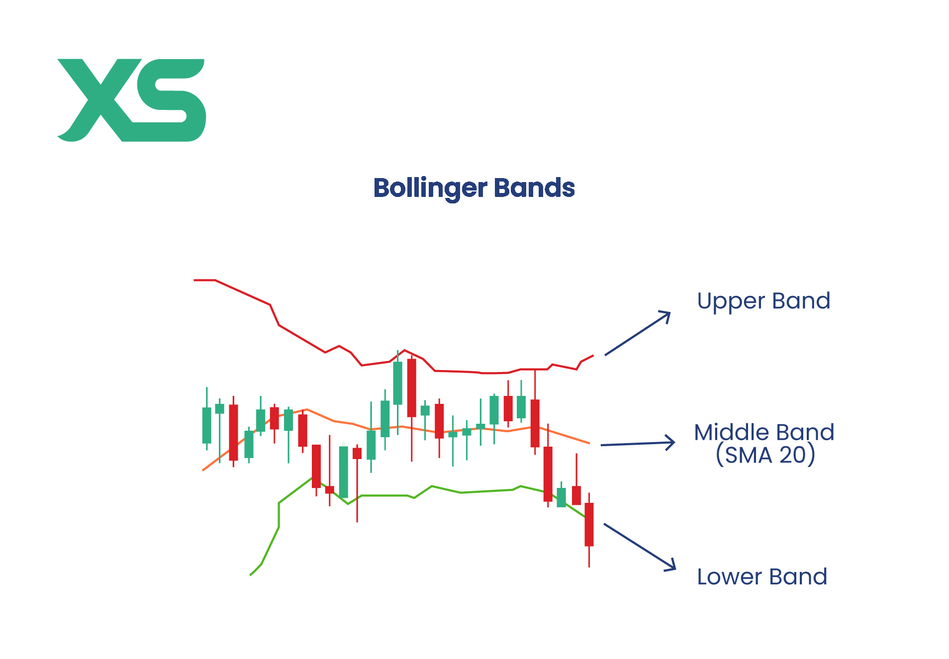 bollinger-bands-indicator