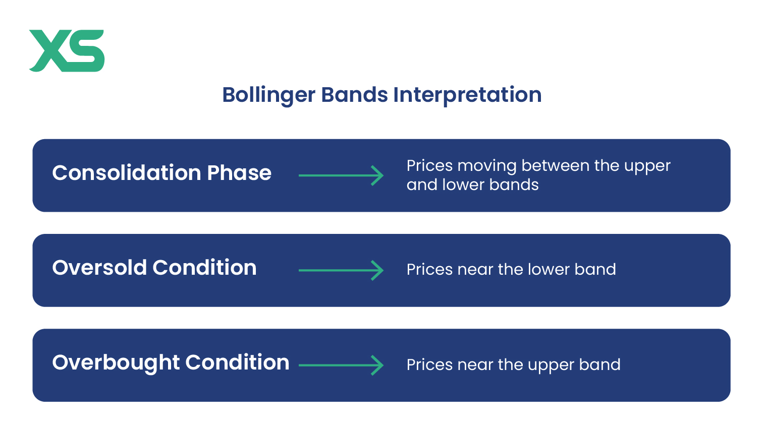 bollinger-bands-interpretation