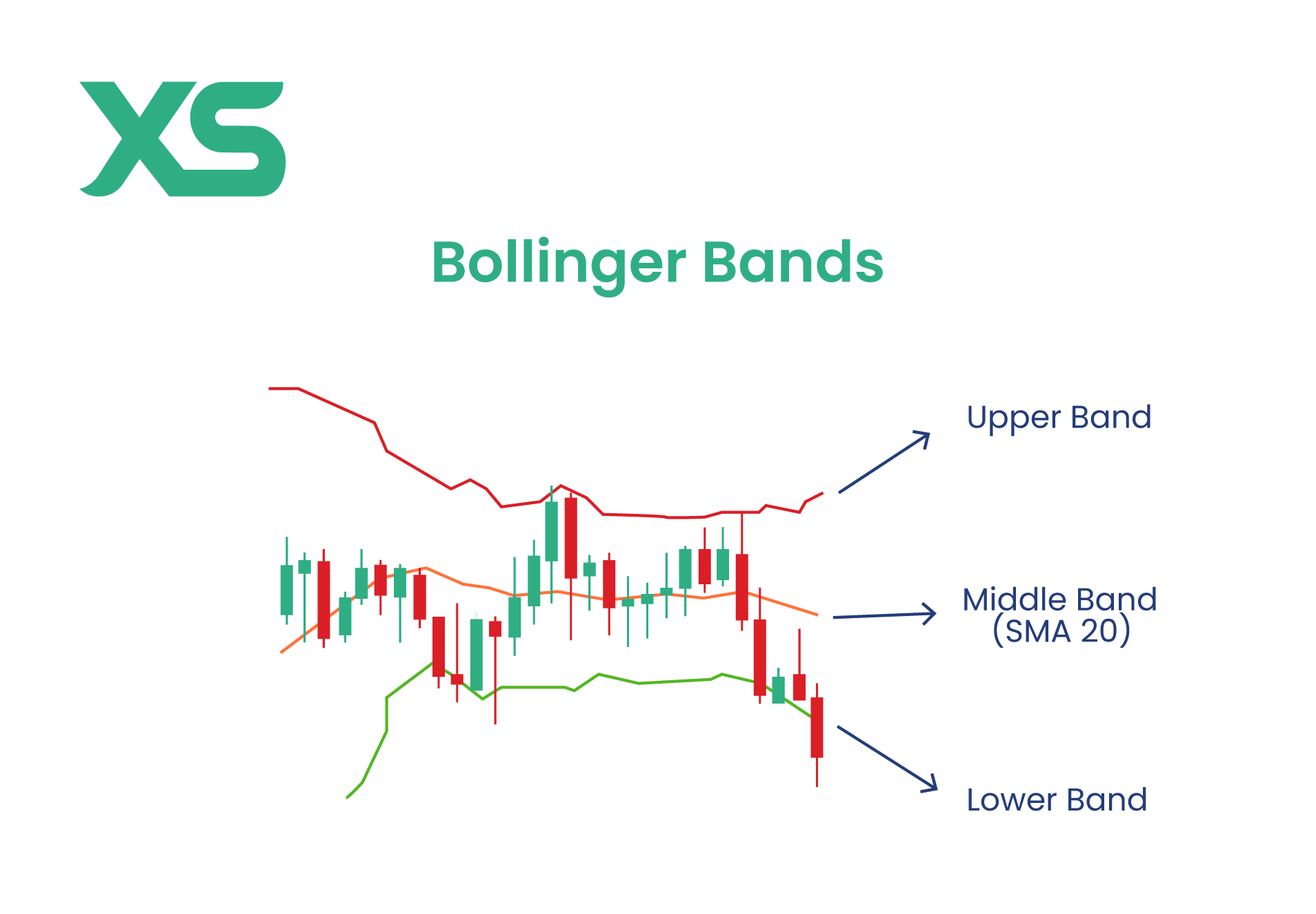 bollinger-bands