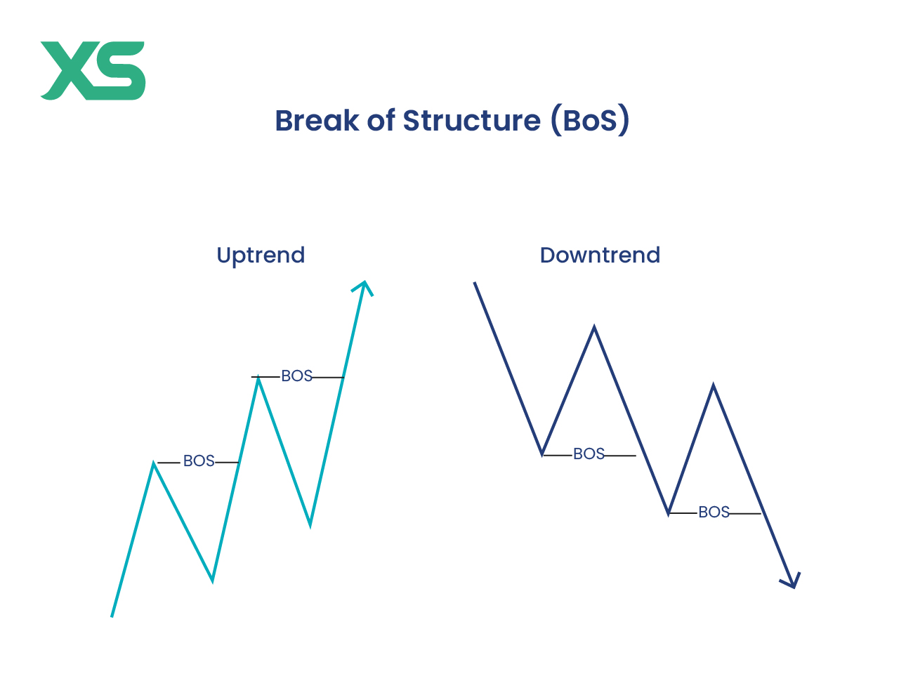 break-of-structure-bos