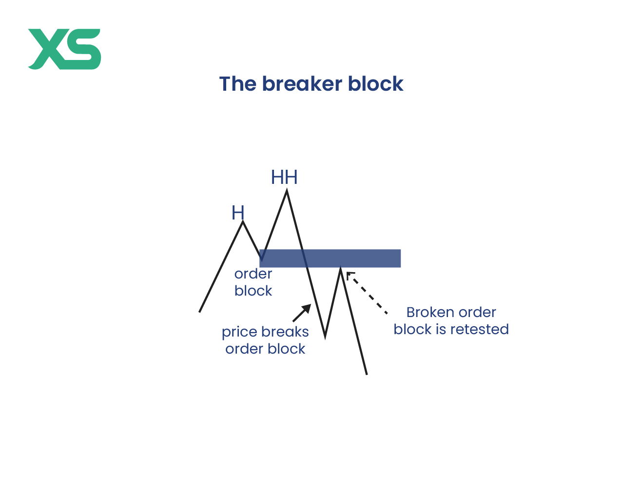 breaker-block