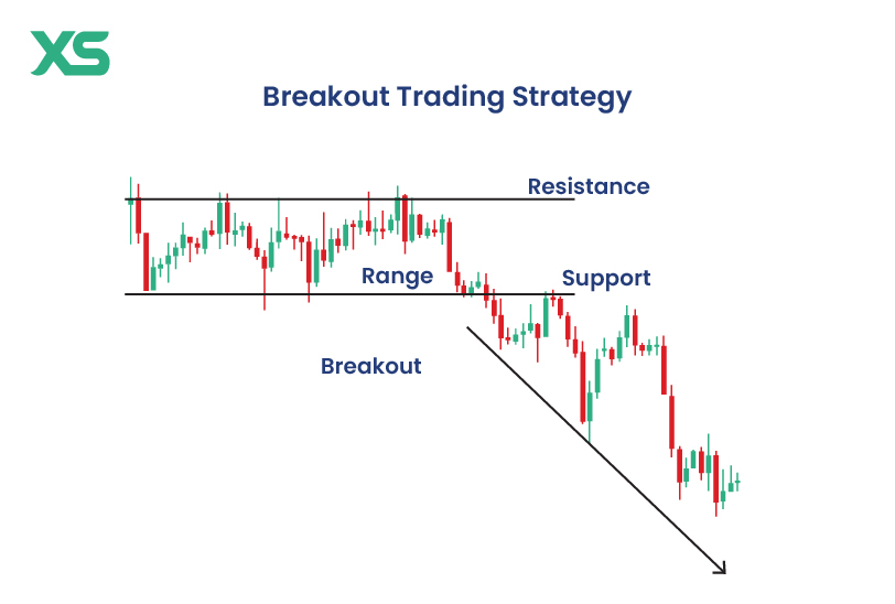 breakout-trading