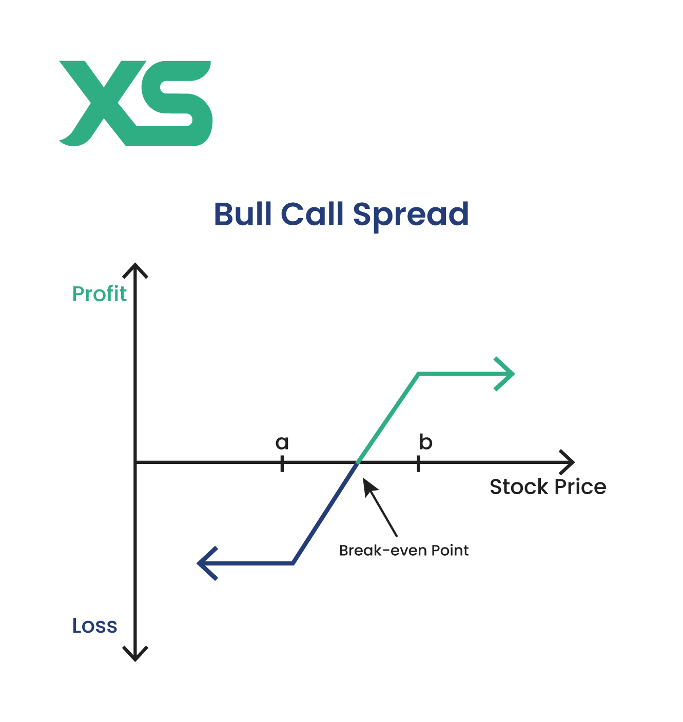 bull-call-spread-option-strategies-cheat-sheet