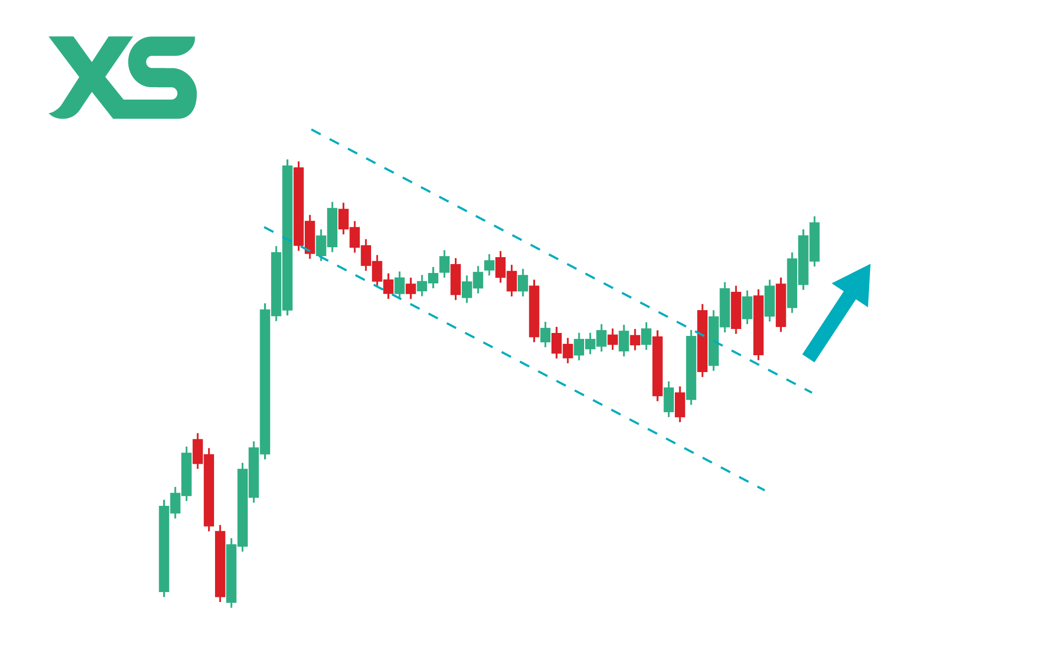 bull-flag-pattern-x