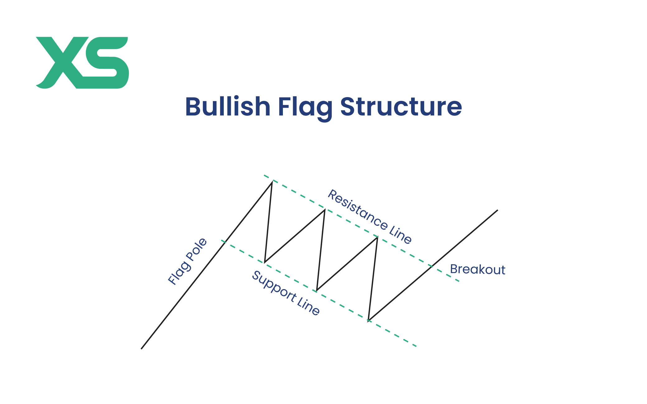 bull-flag-structure-x