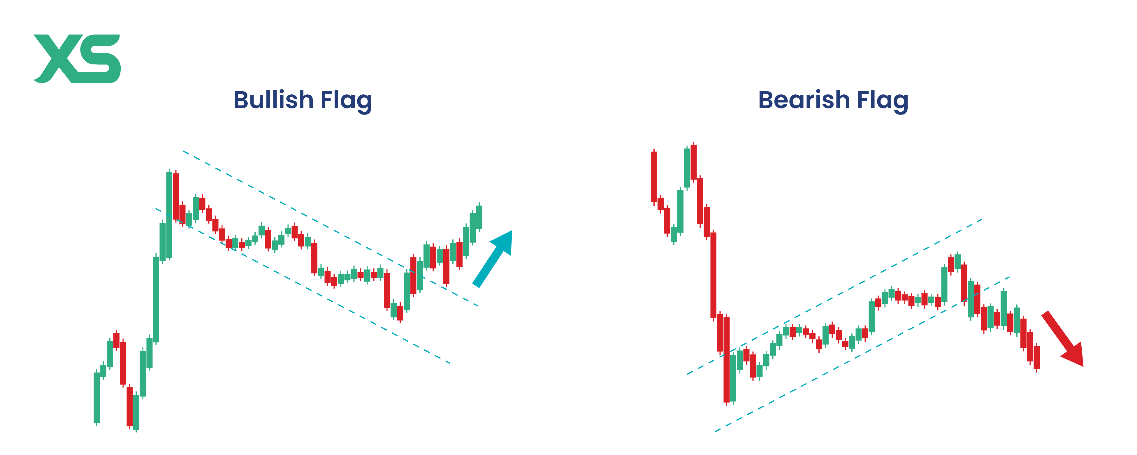 bull-flag-vs-bear-flag-xs