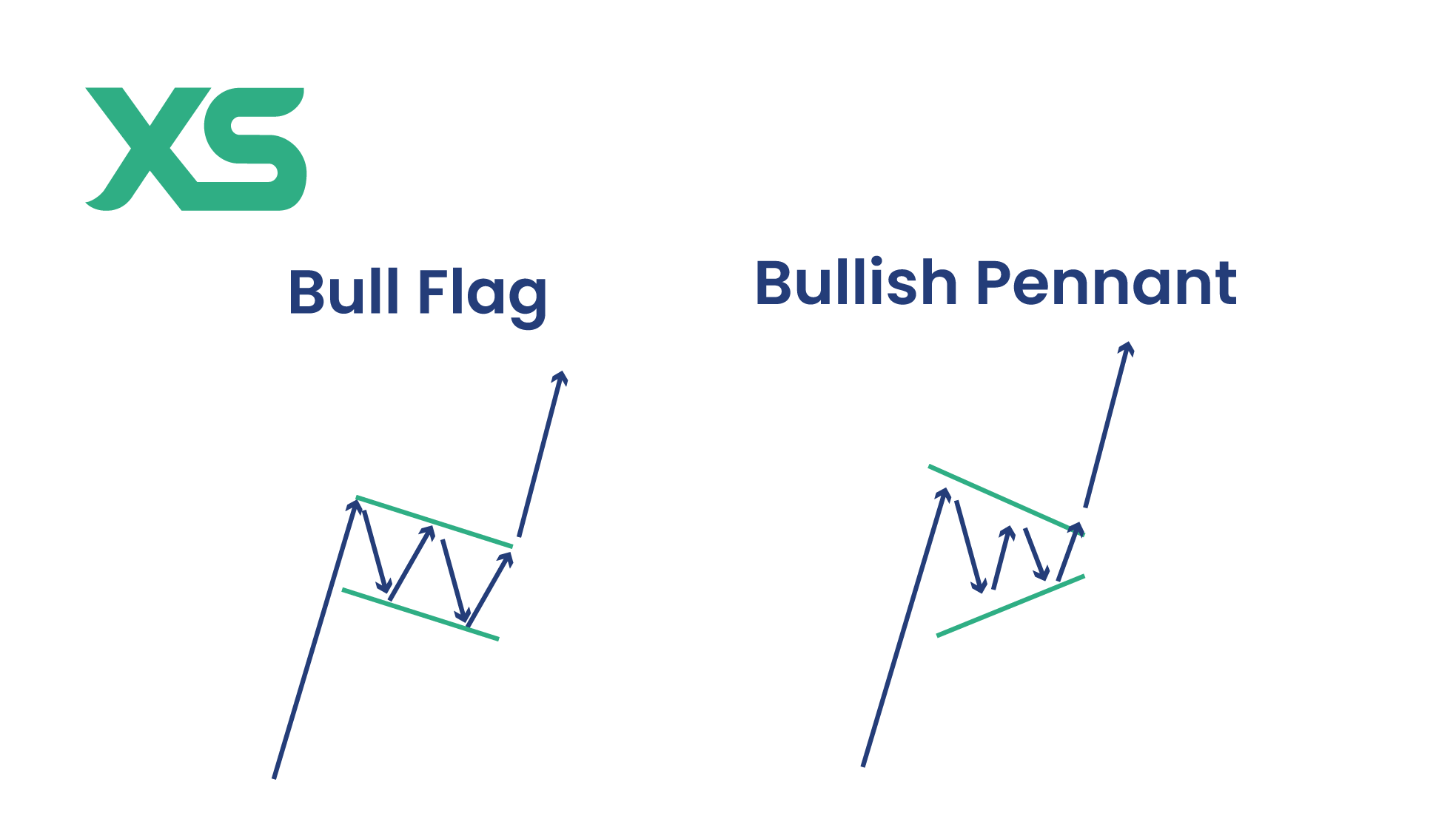 bull-flag-vs-pennant-flag-xs