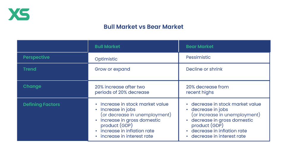 bull-market-vs-bear-market