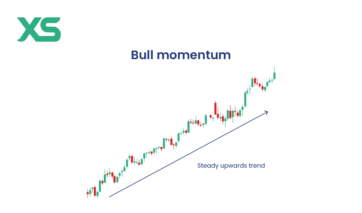 bull-momentum