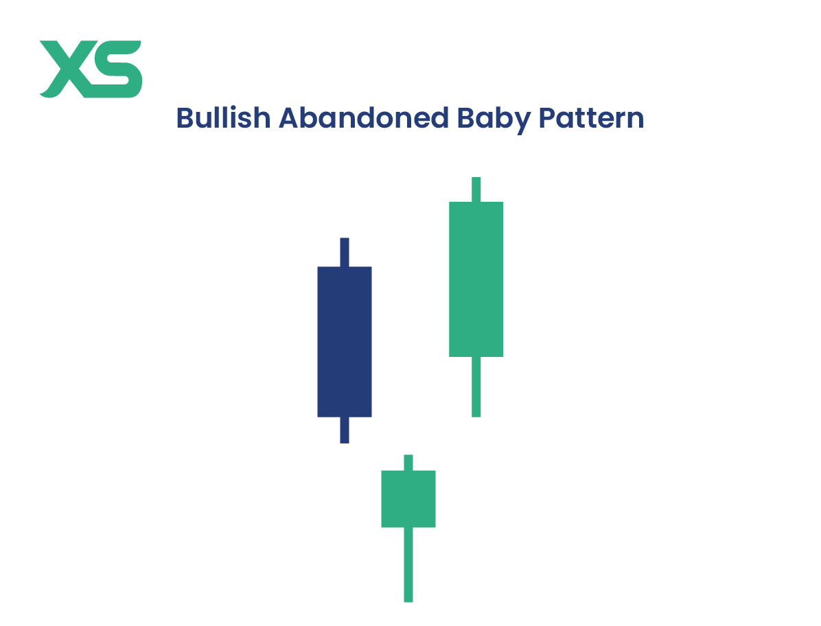 bullish-abandoned-baby-pattern-candlestick-patterns-types