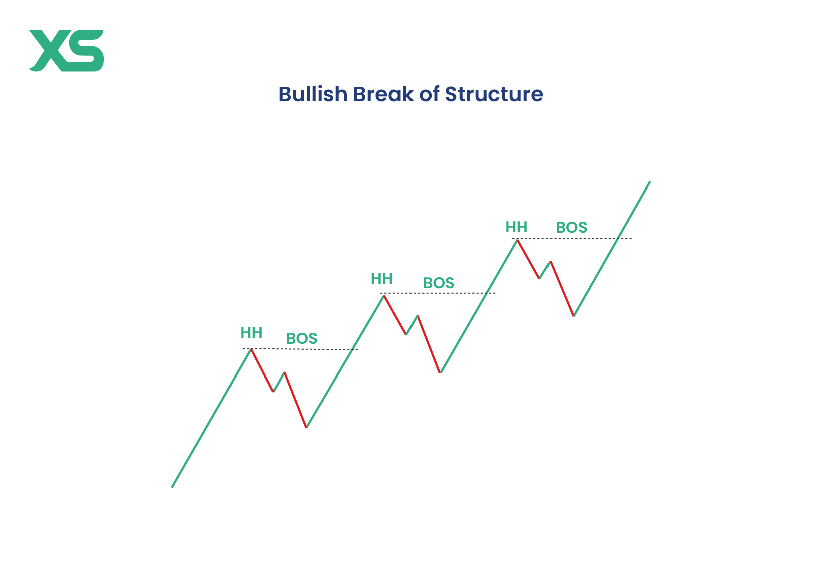 bullish-break-of-structure