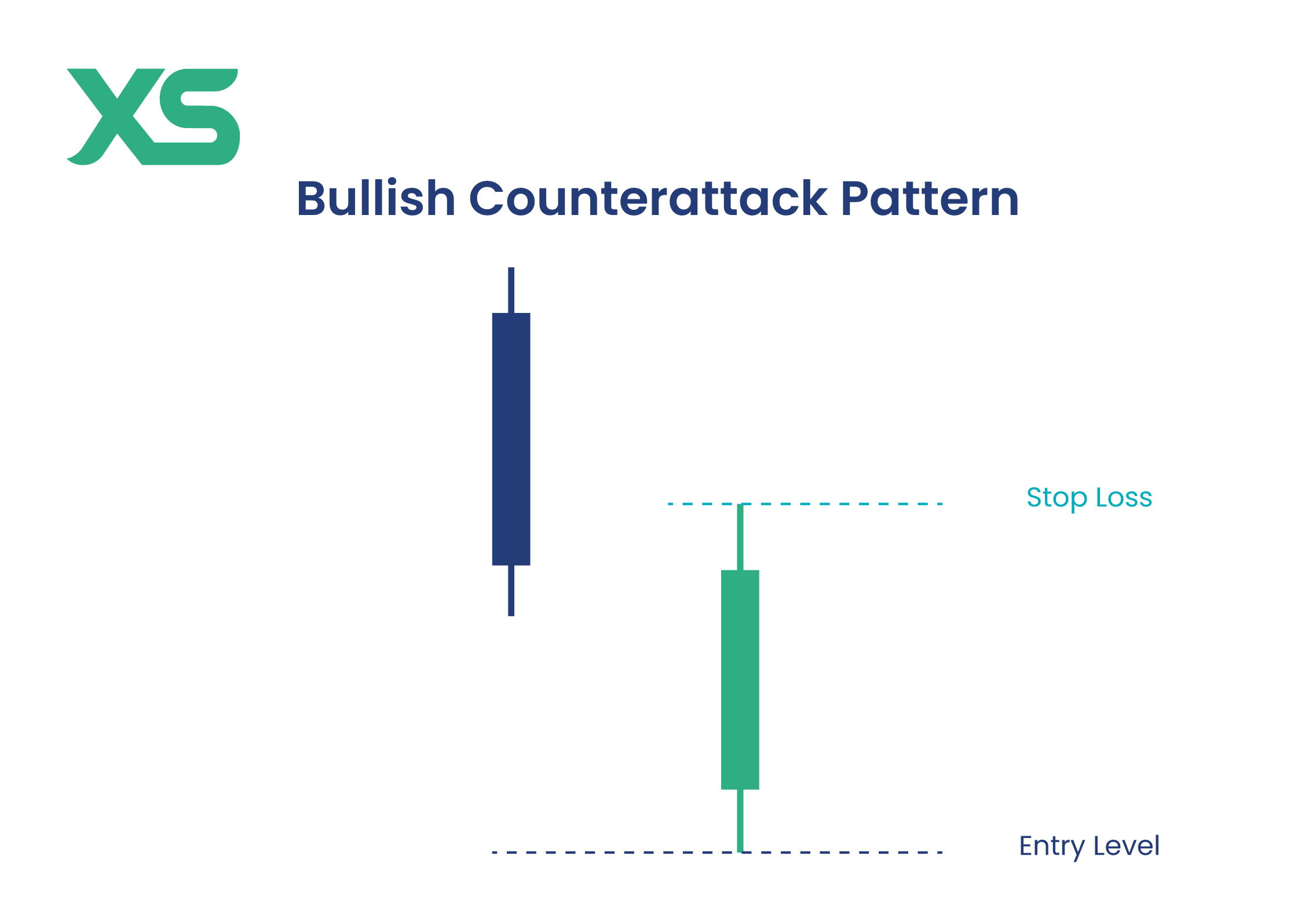 bullish-counterattack